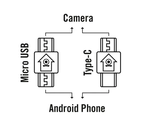 photograph Bresser National Geographic HD 720° Android Action Camera,  4